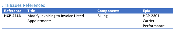 Word Document Template Binding