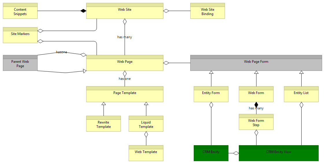 ADX Studio Model