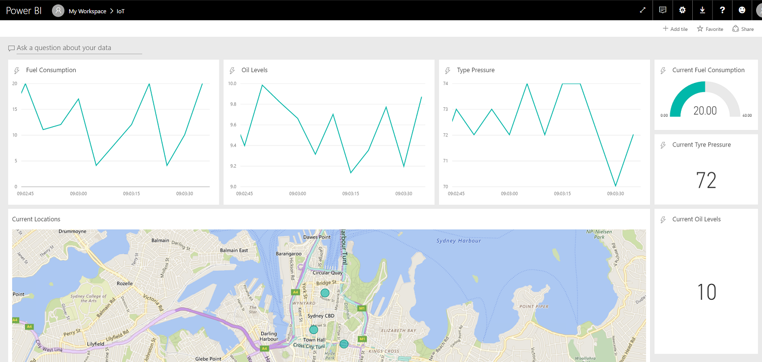 Power BI Streaming Dataset